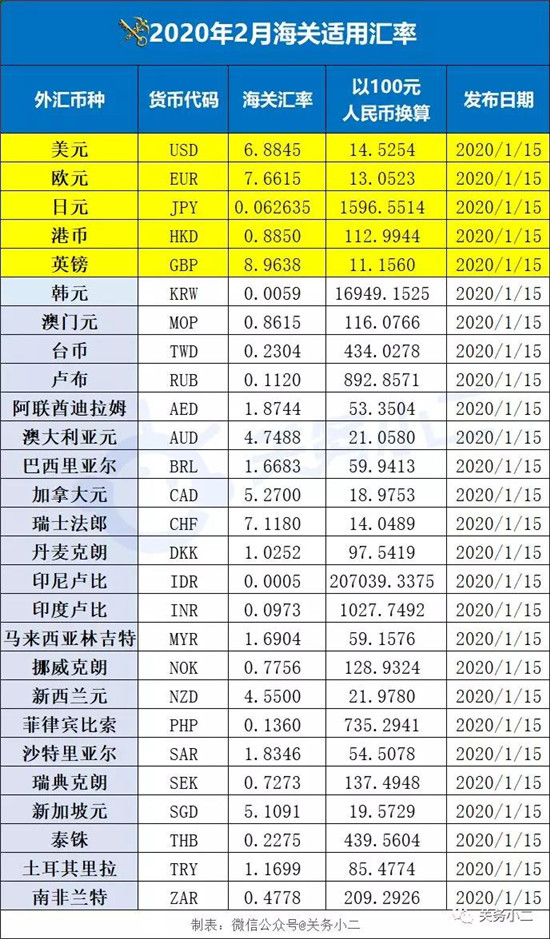 進口清關(guān)公司