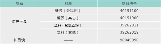 口罩機進口報關(guān)