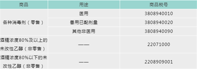 口罩機進口報關(guān)代理