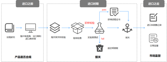 巴西冷凍牛肉進(jìn)口報(bào)關(guān)