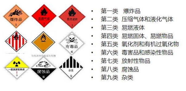 上海危險品進口清關(guān)過程客戶咨詢最多的問題_副本.jpg