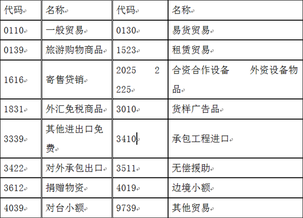 貨物退運(yùn)報關(guān)流程.png