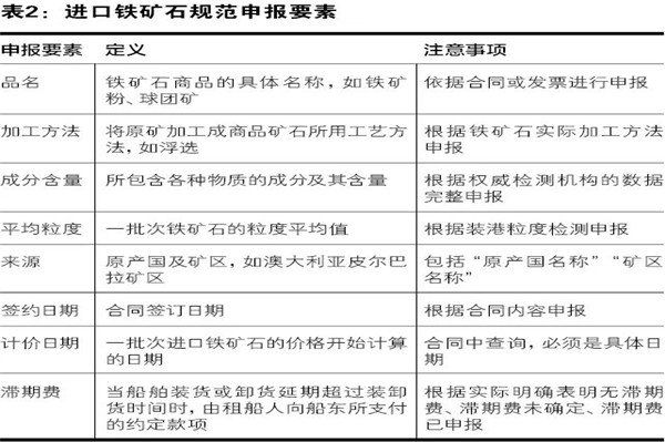 鐵礦石清關代理公司1.jpg